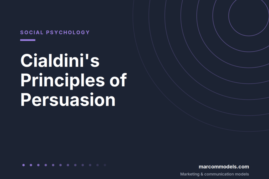 Cialdini's Principles of Persuasion: Seven Shortcuts to Yes