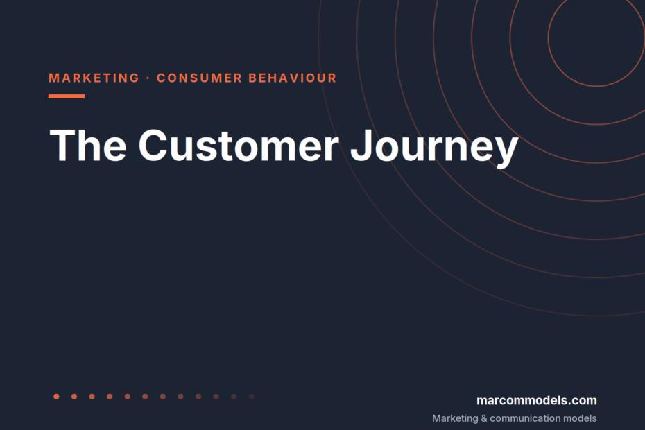 The Customer Journey: From Buying Decision Process to Touchpoints