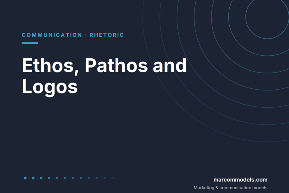 Ethos, Pathos and Logos: Aristotle's Modes of Persuasion
