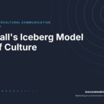 Hall's Iceberg Model of Culture: Visible and Invisible Culture