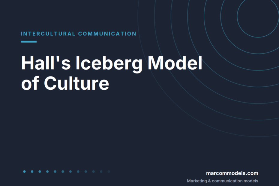 Hall's Iceberg Model of Culture: Visible and Invisible Culture