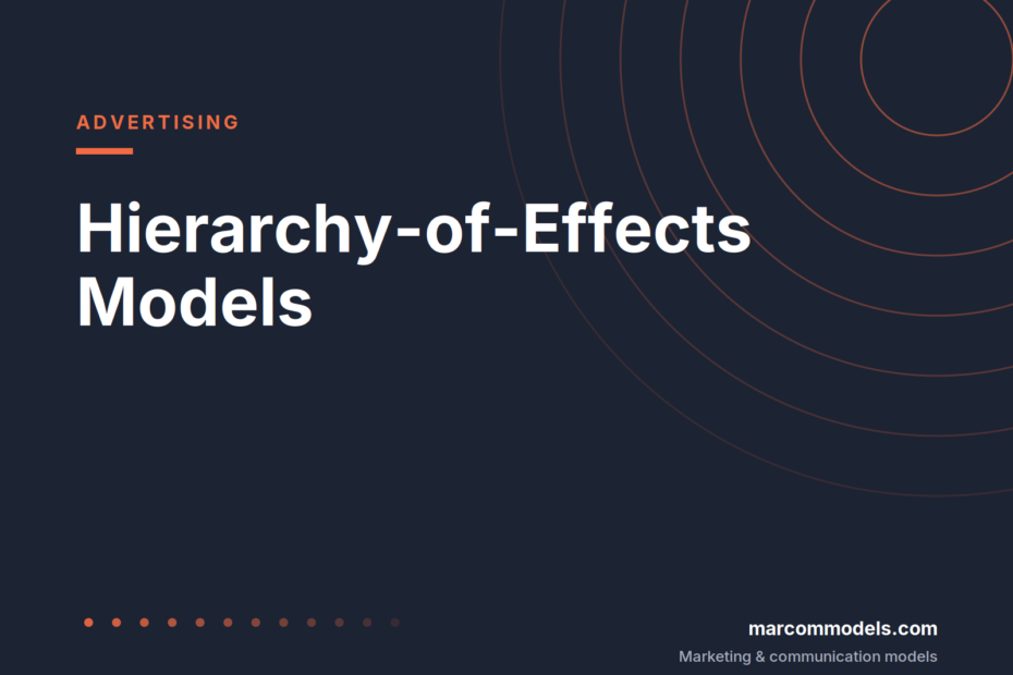 Hierarchy-of-Effects Models: How Advertising Is Assumed to Work