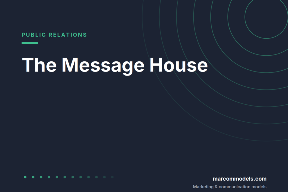 The Message House: Structuring Key Messages for Media and Stakeholders