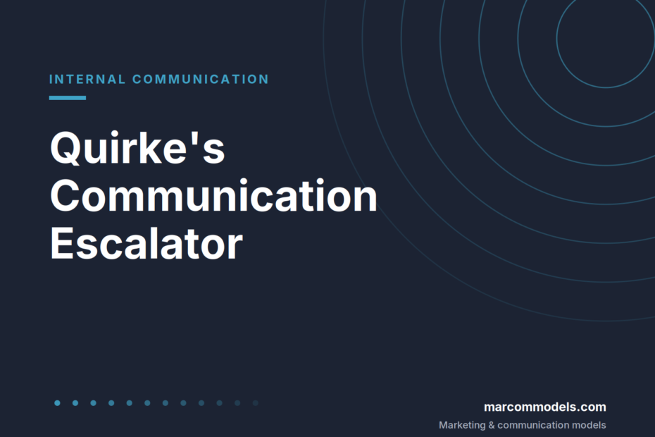 Quirke's Communication Escalator: From Awareness to Commitment