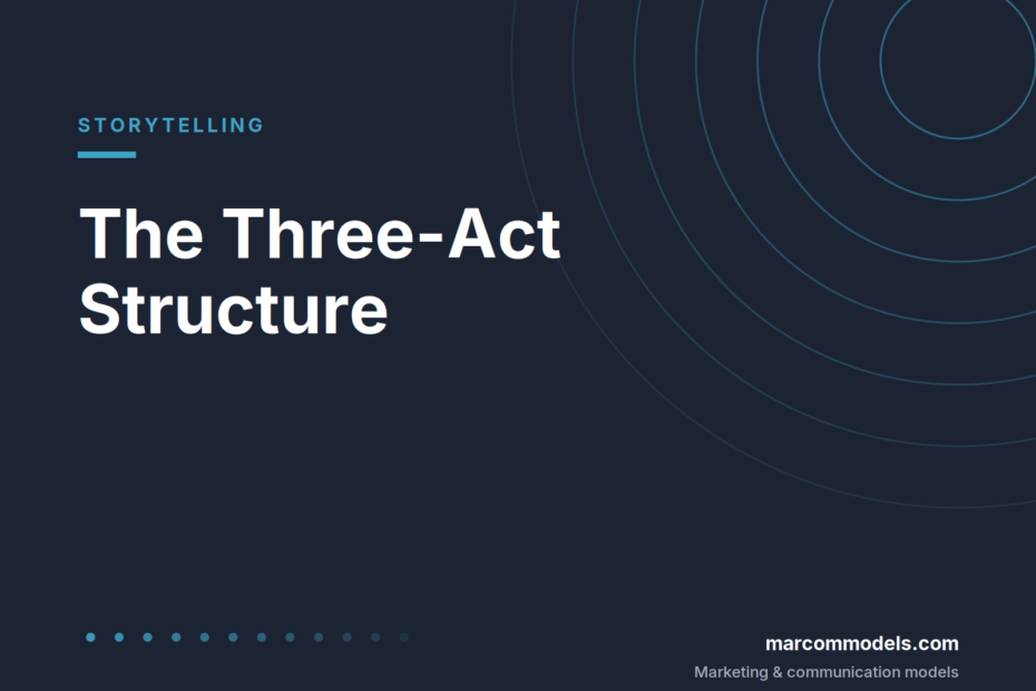 The Three-Act Structure: Storytelling for Brands and Organisations
