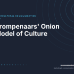 Trompenaars' Onion Model of Culture: Explicit Products, Norms and Values, Basic Assumptions