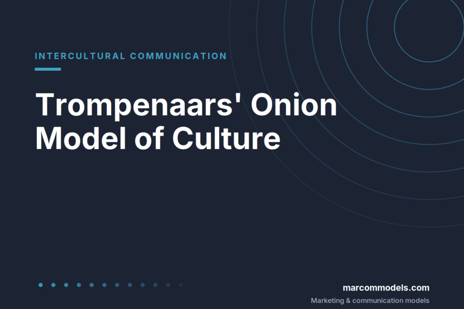 Trompenaars' Onion Model of Culture: Explicit Products, Norms and Values, Basic Assumptions