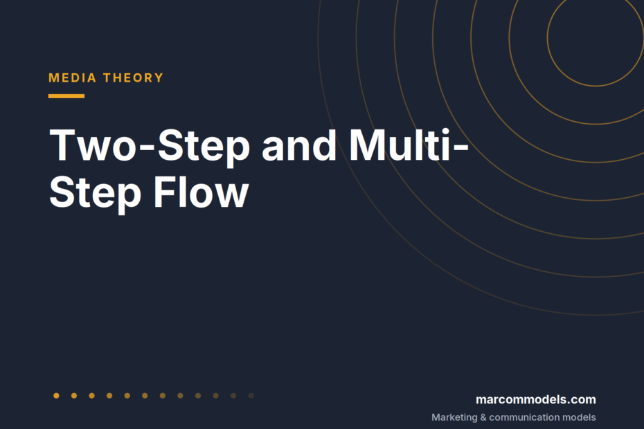 Two-Step and Multi-Step Flow of Communication: The Role of Opinion Leaders