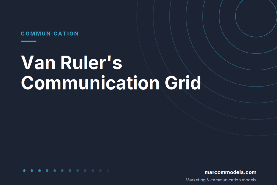 Van Ruler's Communication Grid: Choosing Between Four Communication Strategies